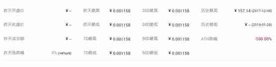 AI币价格多少？AI币怎么样？